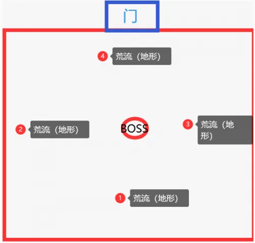 天谕手游神祠弑神打法攻略 神祠弑神怎么打