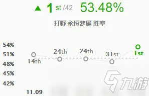 LOL11.3梦魇怎么玩 梦魇上分玩法技巧教学攻略