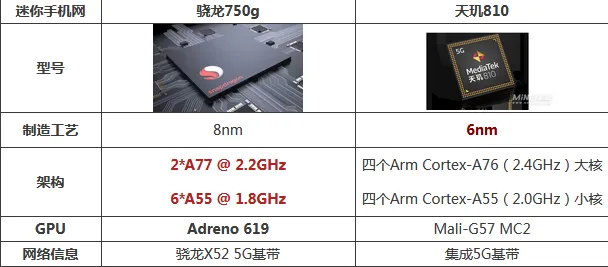 天玑810相当于骁龙多少处理器  对比750g哪个好性能更强