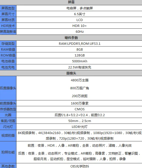 华为荣耀畅玩20pro参数配置怎么样 配置参数表一览