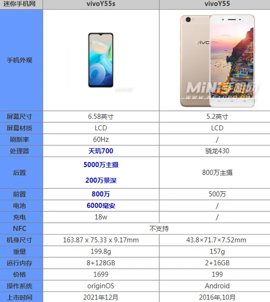 vivoy55s和y55有什么区别哪个好性价比高 参数对比评测