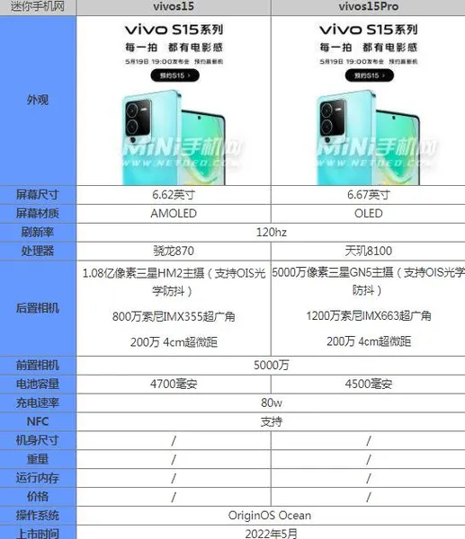 vivos15和vivos15pro区别有什么不同哪个好 参数配置对比