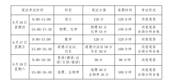 兰州中考科目时间安排 2022兰州中考总分多少分 考几天