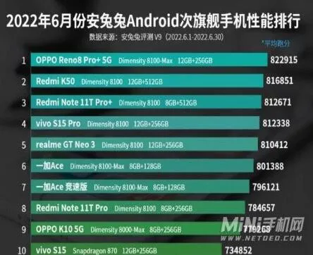 安兔兔手机性能排行榜2022最新6月安卓手机跑分排行榜