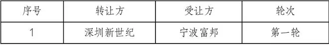 2022年cba选秀大会最终顺位完整名单：南京同曦第一，江苏男篮第二