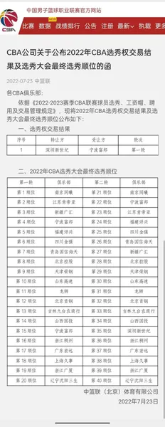 2022年CBA选秀大会几点直播时间 CBA选秀视频直播在哪看入口