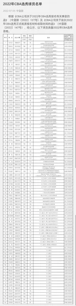 2022年CBA选秀大会几点直播时间 CBA选秀视频直播在哪看入口