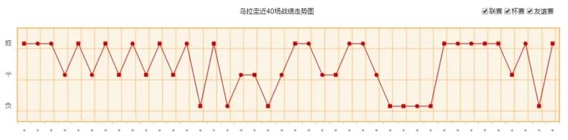 世界杯乌拉圭队实力水平分析 乌拉圭国家队世界排名历史战绩最新