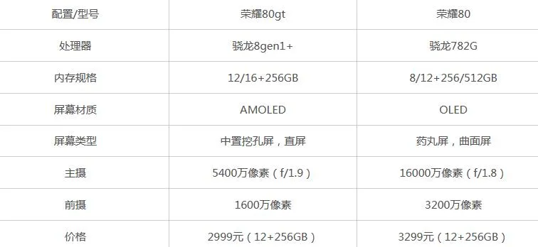 荣耀80gt和荣耀80哪个好区别在哪  参数配置对比评测