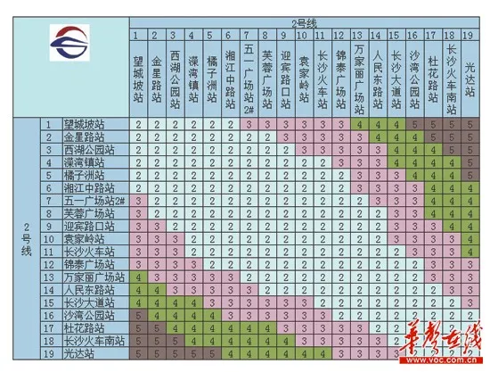 长沙地铁2号线票价方案梯形图解 起步价2元可乘6公里