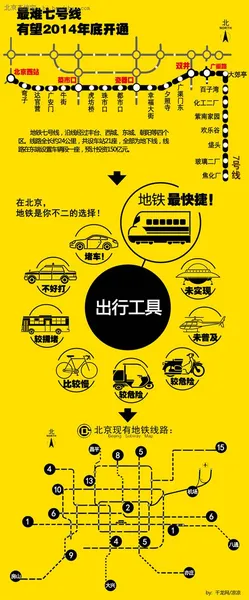 北京地铁7号线线路图 站点换乘具体路线明细